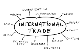 International Trading Environment Study Material